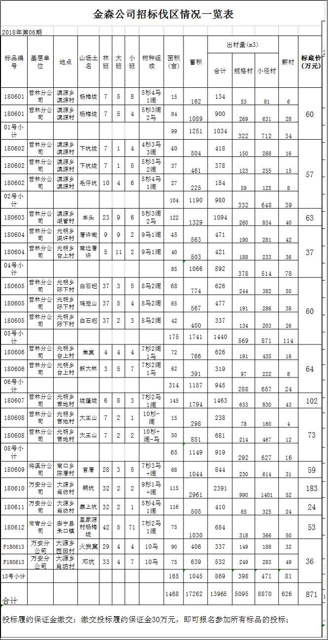 旋乐吧spin8伐区木料生产销售招标通告