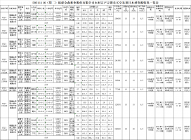 旋乐吧spin8木料定产定销竞买生意项目通告