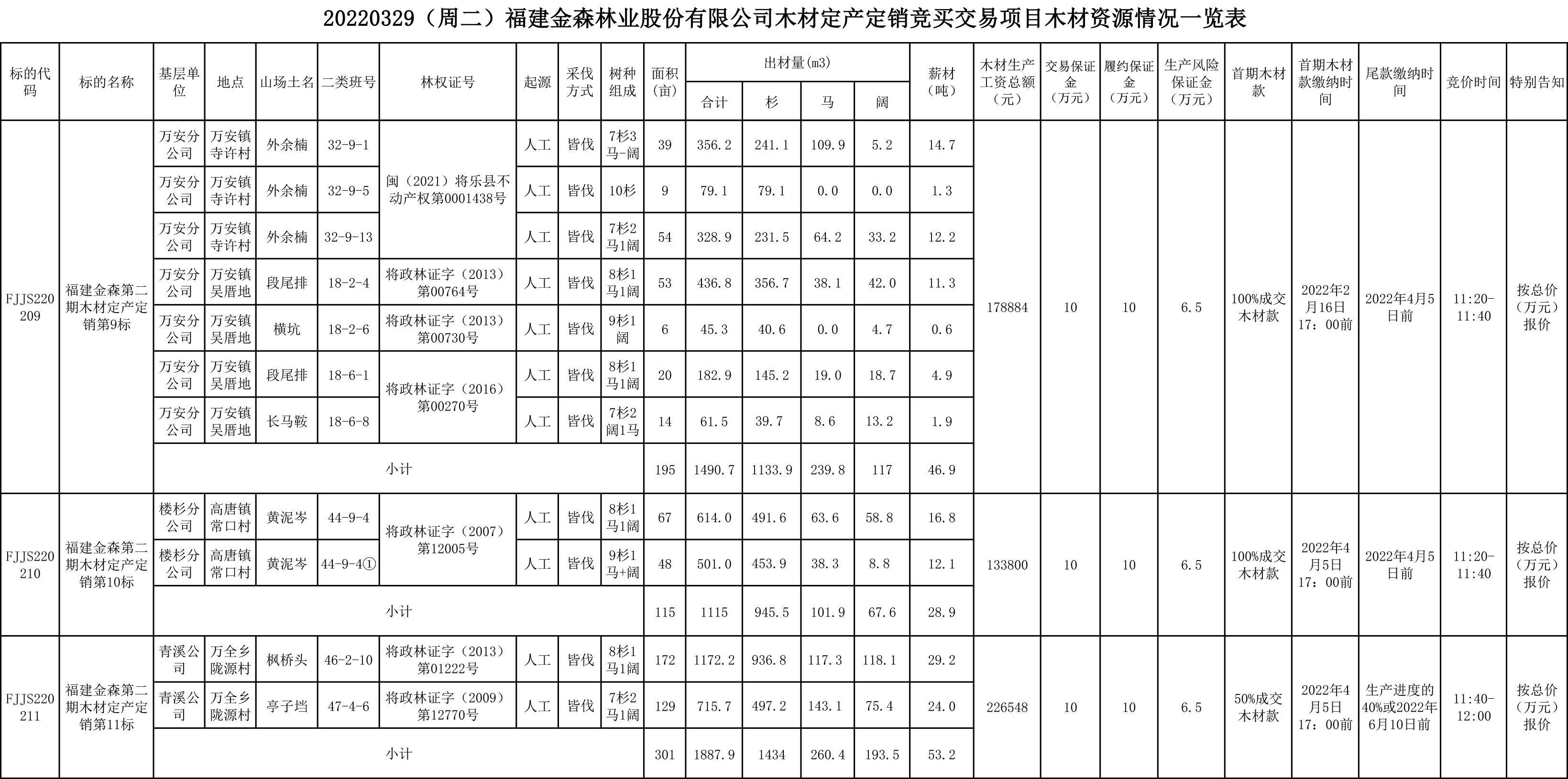 旋乐吧spin8木料定产定销竞买生意项目通告